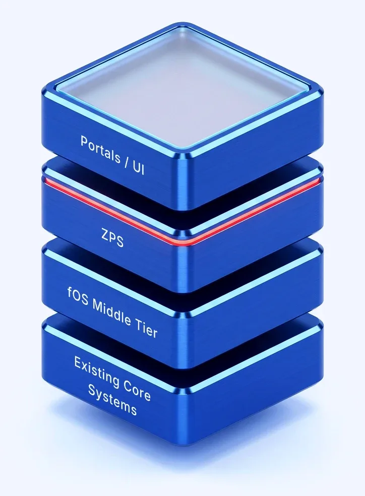 Four layers: customer, staff and partner screens; Zoral Portal Studio; Zoral fOS; and the bank’s existing systems.
