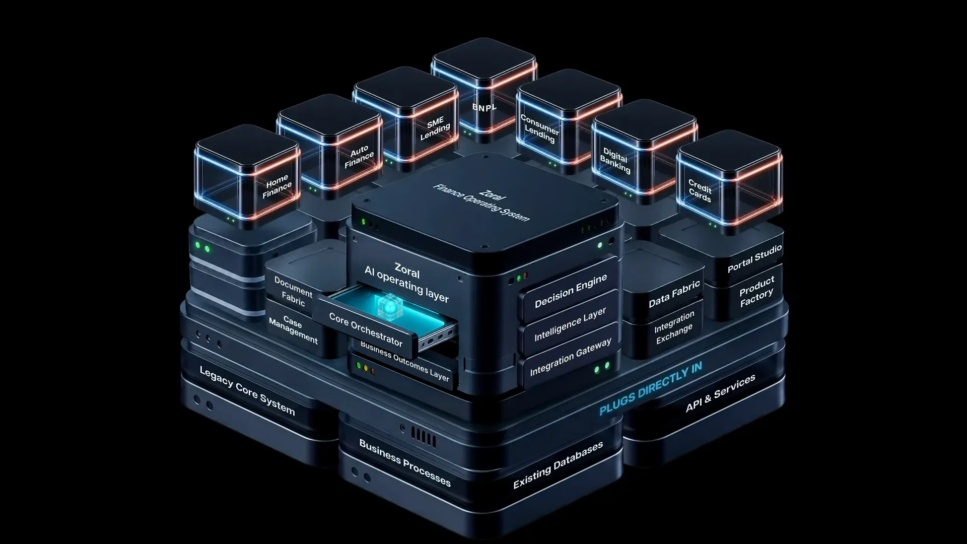 The Zoral fOS stack with the Core Orchestrator module highlighted and its drawer pulled out
