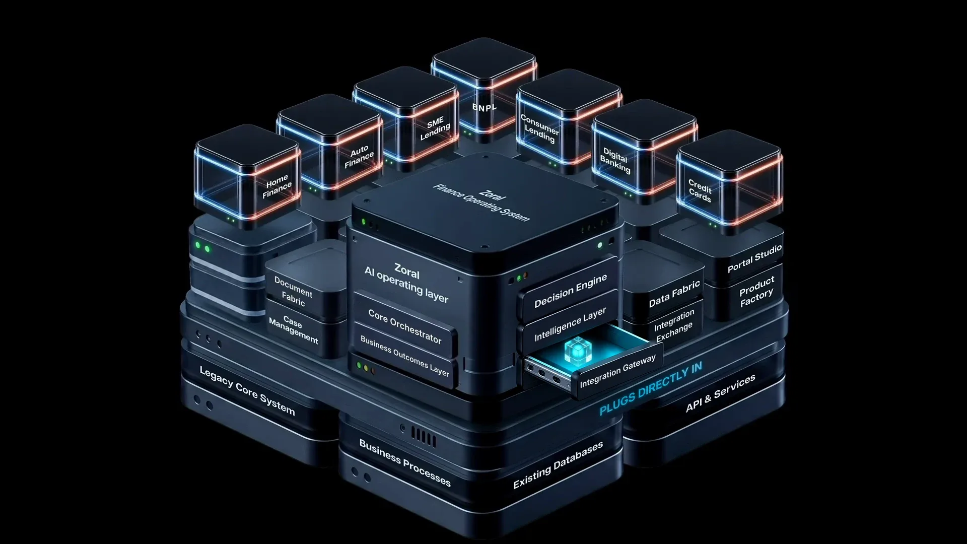 The Zoral fOS stack with the Integration Gateway module highlighted